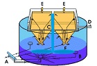 BIO-MC Anaerobic Reactor