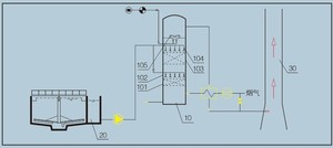 Flue Gas Biodesulfurization System