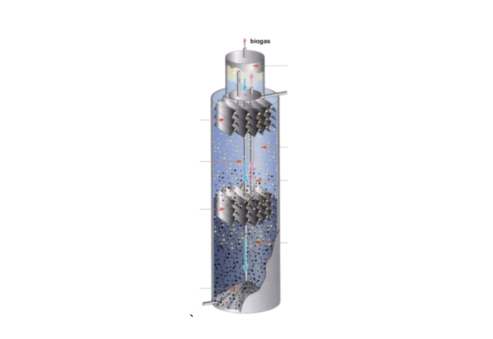 BIO-IC Internal Circulation Anaerobic Reactor